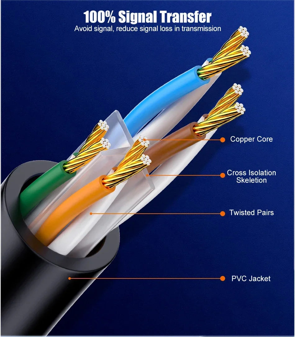 SAMZHE CAT6 Round Ethernet Cable RJ 45 Network Cable Patch Cord for Laptop Router RJ45 Internet Cable for Gaming Home Office