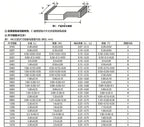 1900PCS 76kinds 0402 0603 0805 SMD Capacitor Kit Assorted Kit 76Values 1PF ~ 1UF New Sample component kit