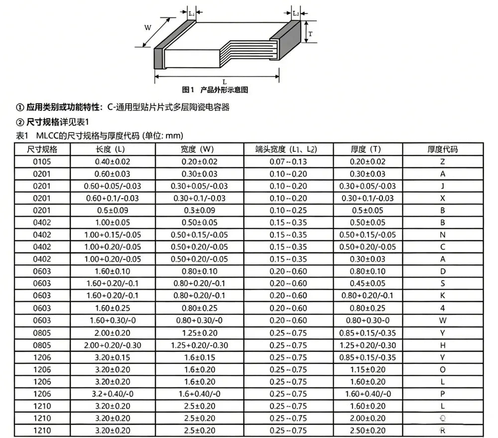 1900PCS 76kinds 0402 0603 0805 SMD Capacitor Kit Assorted Kit 76Values 1PF ~ 1UF New Sample component kit