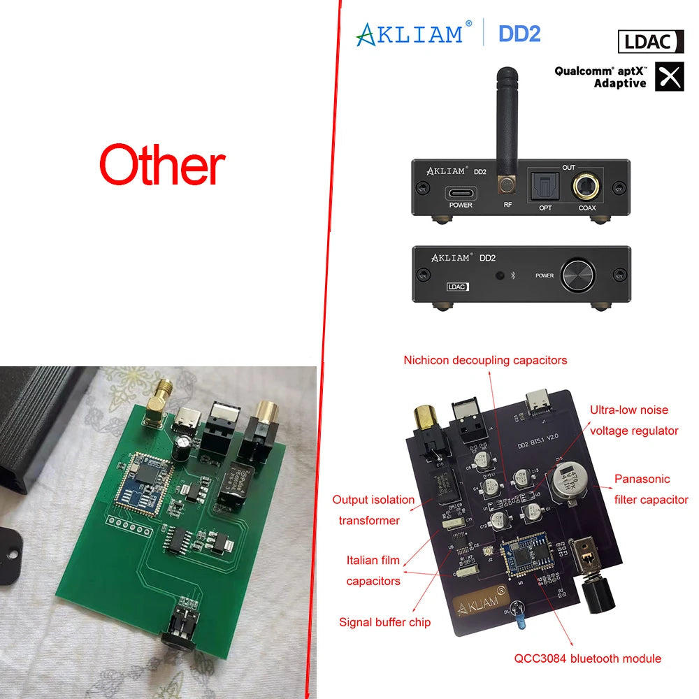 AkLIAM DD2 LDAC Aptx-Adaptive Bluetooth 5.4 to SPDIF Coaxial and Optical Output Digital Interface APTX-HD LDAC Converter