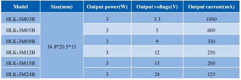 Hi-Link Mini PM01 3M05B 3M03B 3M09B HLK-PM03 3M24B 3M12B 220V To 3.3V 5V 9V 12V 15V 24V 3W AC DC Power Module Supply