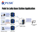 PUSR RS485/232 to LoRa Converter Point to Modbus TCP/RTU Gateway 8KM Data Transfer SX1262 DI+DO IO LoRa Wireless Modem USR-LG207
