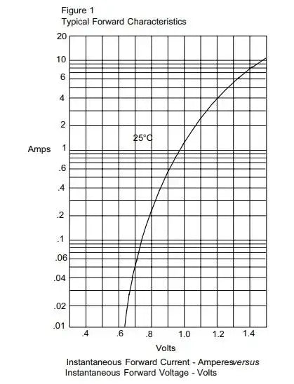 LAUBEI 10/20/50PCS DB107 Diode Bridge 1A 1000V DIP4 Single Phases Diode Rectifier Bridges Electronica Componentes