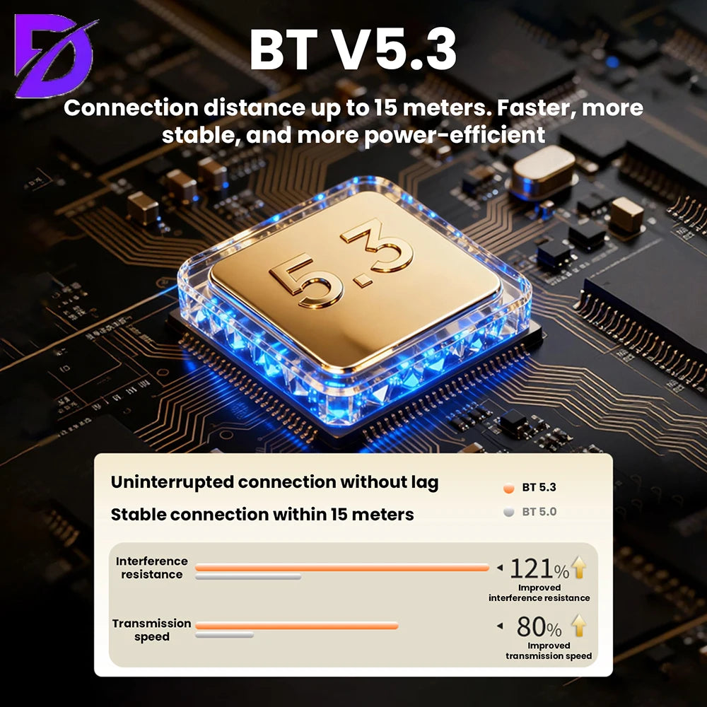 DC 24-36V YS-KL5 BT 5.3 Dual Channel HiFi Digital Amplifier 300W+300W Dual Channel Amplifier Board TPA3255 Chip