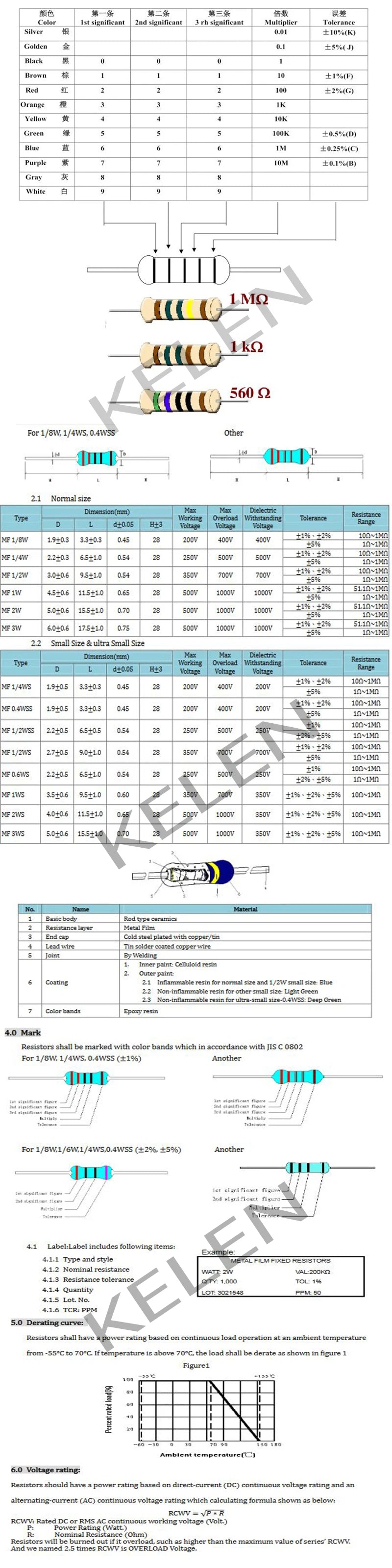 5000pcs/Lot 1/4W Carbon Film Resistor 5% 0.25W 1R-10M 0R 10R 100R 120R 150R 220R 470R 1K 2.2K 4.7K 10K 220K 330K 20M 22M ohm