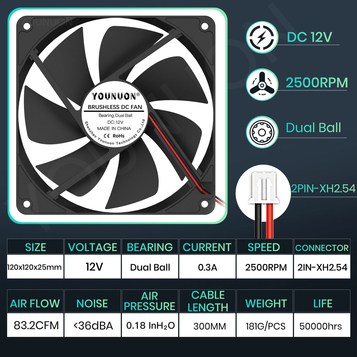 120mm 12cm 12025 Fan 5V 12V 24V 120mm*120mm*25mm Fan DC Brushless Cooling Fan 120x120x25mm USB 2PIN PC Computer Case Cooler