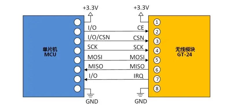 1-10PCS NRF24L01+PA+LNA Wireless Transceiver RF Transceiver Module 2.4G 1100m with Antenna NRF24L01+ Breakout Adapter with 3.3V