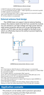 Full System EM-980D2 Multi Frequency UM982 RTK GNSS Module High Precision BDS GLONASS Galileo for ZEDF9P urveying and mapping