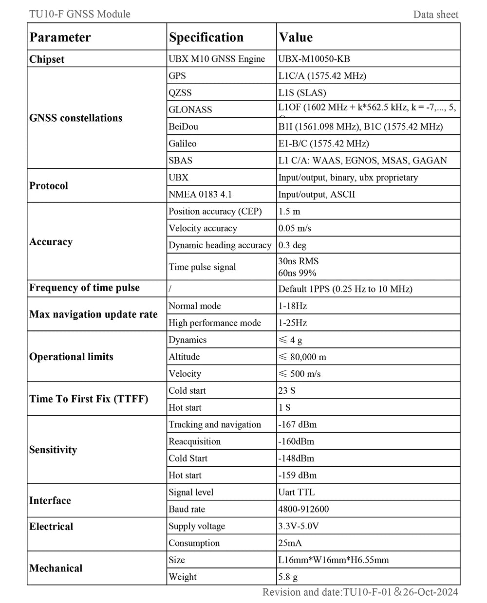 QUESCAN Ublox M10 M9 10Hz GPS Module GNSS Galileo BeiDou GLONASS QZSS SBAS ESP32 Arduino STM32 NMEA GPS Receiver ublox10 ublox9