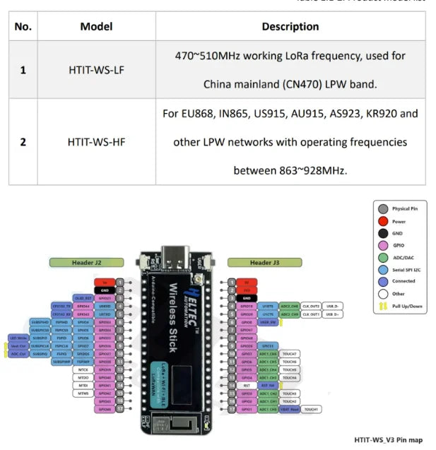 ESP32 Wireless Stick SX1262 LoRa WIFI BLE Development Board LoRAWAN 433-510MHz/863-928MHz Meshtastic Mesh Network For Arduino