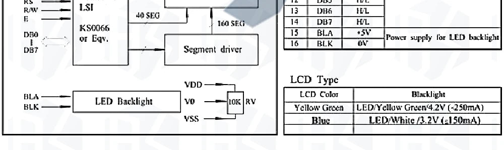 1PCS LCD2004+I2C 2004 20x4 2004A blue screen HD44780 Character LCD /w IIC/I2C Serial Interface Adapter Module For Arduino Module