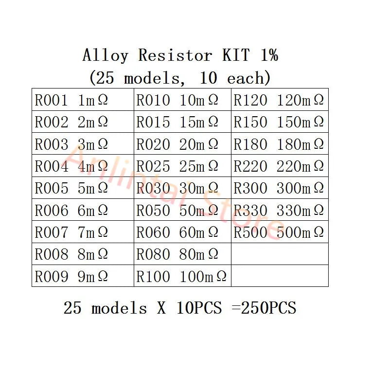 SMD Resistors KIT SMD capacitors kit 0402 0603 1206 0201 0805 1210 2010 1% 170 Values 400 Values 0R-10M ferrite bead sample book