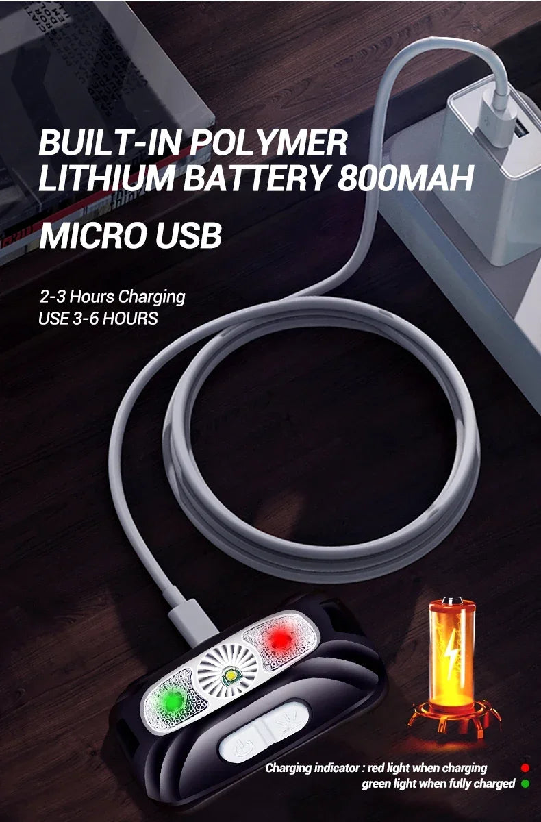 Mini Rechargeable Sensor Headlamp with Powerful COB LED USB Head Flashlight for Fishing Camping - Front Lantern Torch Headlights