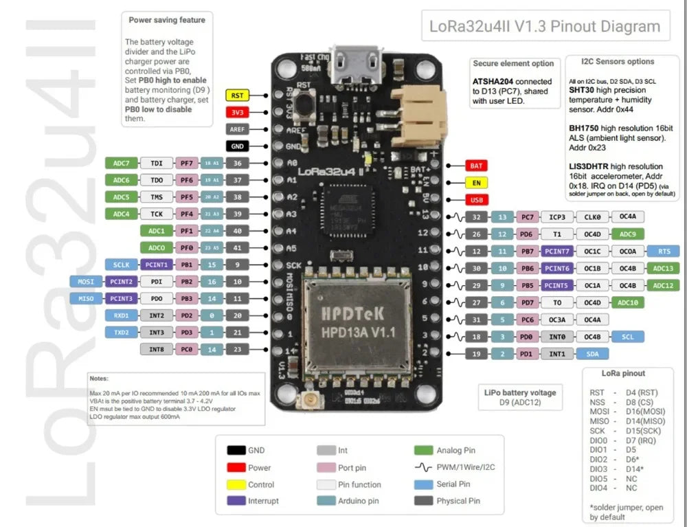 RCmall LoRa32u4 II Lora Module IOT Development Board LiPo SX1276 868MHz 915MHz 433MHz LoRa Kit for Arduino LoRaWAN