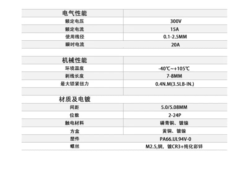 2EDG-UKR-5.08mm Rail Mounted Plug-in Terminal Block Connector 2EDG 5.08mm 2P 3P 4P5P-24Pin Screw Free Guide Rail Docking KD Plug