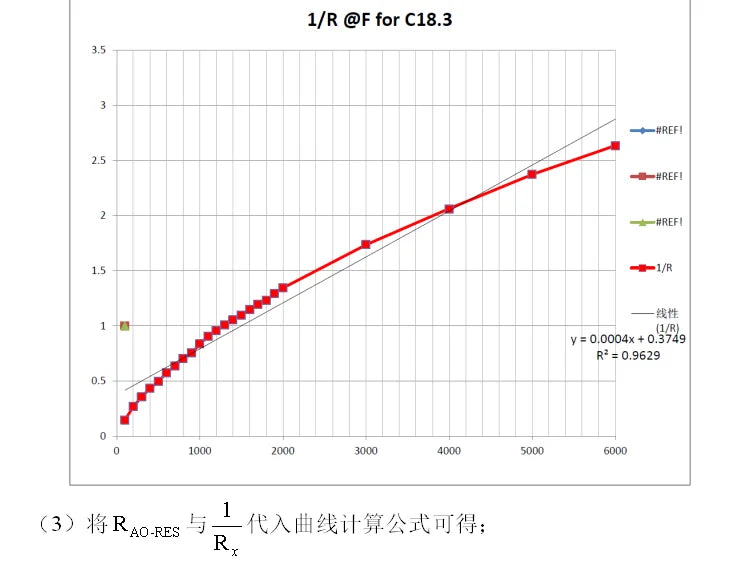 Resistive Film Pressure Sensor, Force-Sensitive Resistor, Footbed Shoe Pad, Robot Tactile Flexibility, Flexible Film FSR