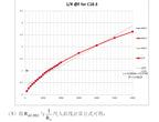 Resistive Film Pressure Sensor, Force-Sensitive Resistor, Footbed Shoe Pad, Robot Tactile Flexibility, Flexible Film FSR