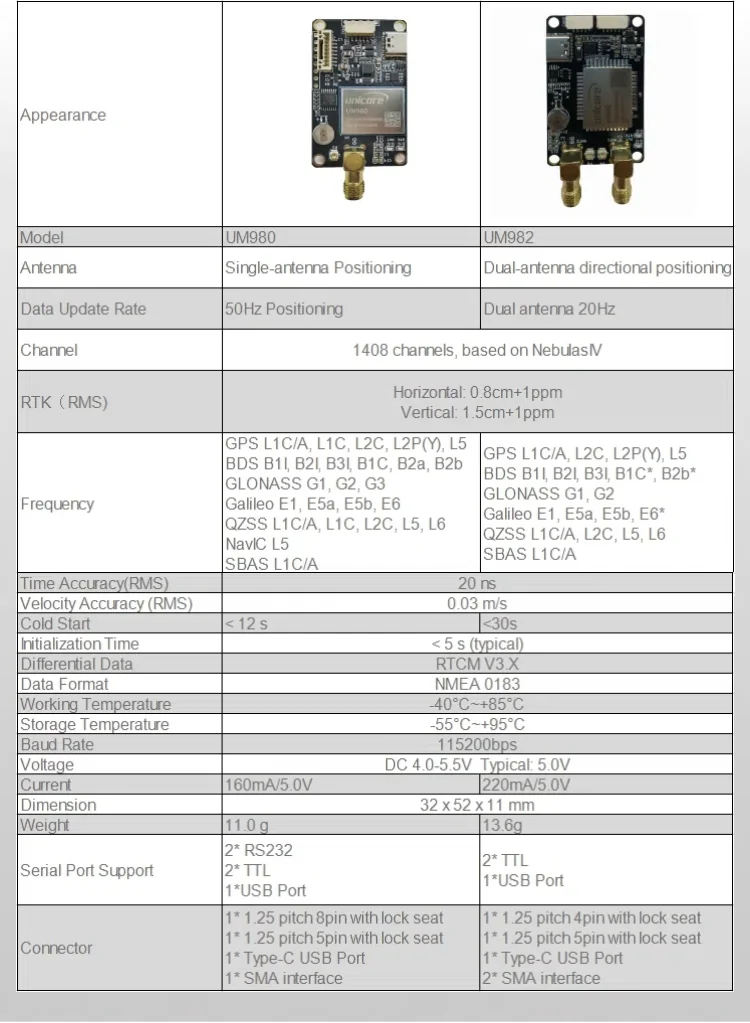 RTK UM980 High Accuracy Multi-Frequency Unicore GNSS Module VS F9P with Antenna for GPS Base Station RTK Receiver Board OEM