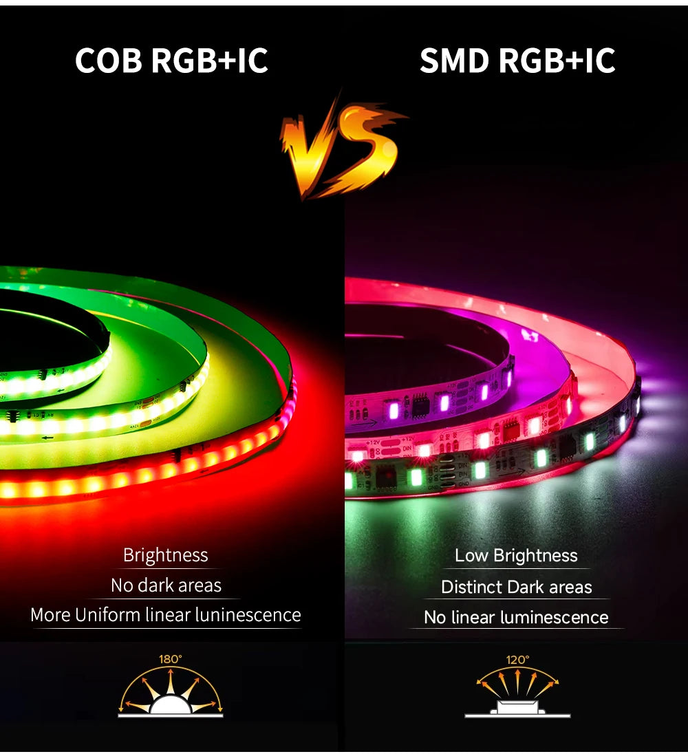COB LED Strip Light WS2811 RGBIC 432/576/720Leds/M Dimmable Tape Lights For Christmas Home Party Decoration Lighting DC12V 24V