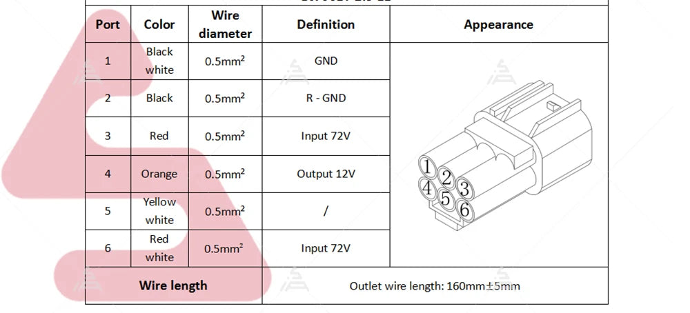 DC Isolated Converter 72V to 12V 3A from SiAECOSYS