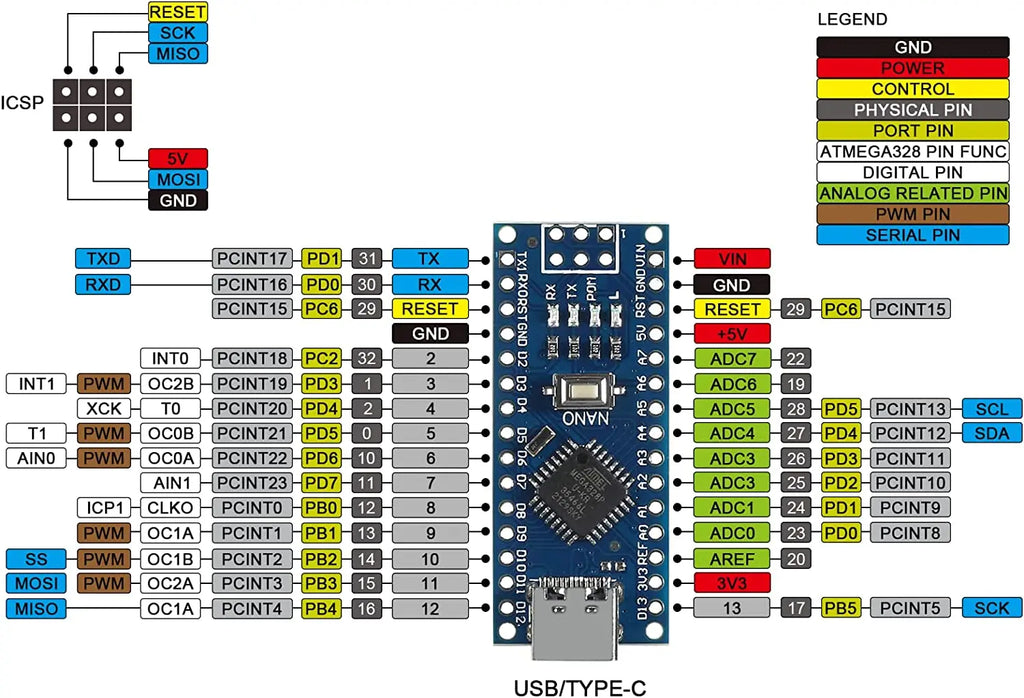 Nano 3.0 Mini Type-C Micro USB With the Bootloader Compatible Nano Controller for Arduino CH340 USB Driver 16Mhz ATMEGA328PB