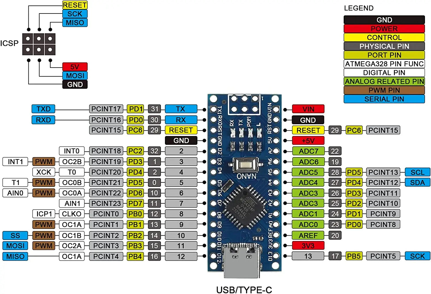Nano 3.0 Mini Type-C Micro USB With the Bootloader Compatible Nano Controller for Arduino CH340 USB Driver 16Mhz ATMEGA328PB
