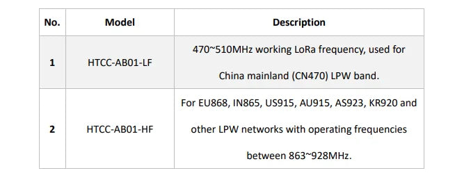 2PC New lOT Lora Node HTCC-AB01 forArduino loT Lora Node v2 Version433MHZ/868-915MHZ ASR6501 Cubecell Development Board