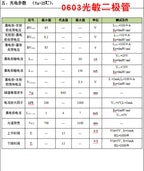 20PCS 1206 0805 0603 940nm IR Receive Head Infrared Emitting Transmit Diode Sensor Photodiode SMD Infrared LED