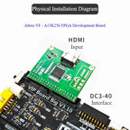 ADV7611 HDMI Input Sub-card Supports RGB YUV BT656 To Provide FPGA HDMI Input Engineering