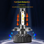 Infitary H7 H4 LED Car Headlight Canbus H11 H1 9005 9006 Headlamp 1860 Chip Vehicle Lamp HB3 HB4 Light 6500K White Bulb for Auto