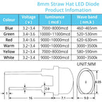 50/500PCS 8mm Straw Hat 0.5W White Warm Red Yellow Blue Green Emitting Diode LED Wide Angle Ultra Bright Bulbs Light Lamp Diodes