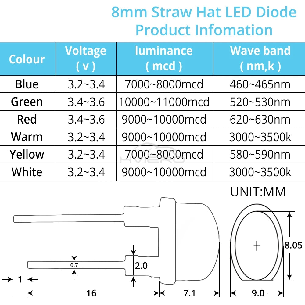 50/500PCS 8mm Straw Hat 0.5W White Warm Red Yellow Blue Green Emitting Diode LED Wide Angle Ultra Bright Bulbs Light Lamp Diodes