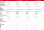 Quectel EC25 Series EC25-E/EC25-EU/EC25-A/EC25-AF/EC25-AFXD/EC25-AUX/EC25-EC/EG25-G/EC25-AFX/EC25-EUX  LTE Mini PCIE with kits