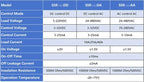 CG 1PCS Single-phase Solid State Relay Input 3-32VDC Output 24-480VAC DC to AC/DC to DC/AC to AC SSR 10/25/40A Module Relay