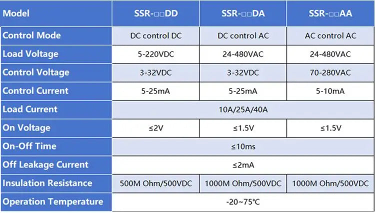 CG 1PCS Single-phase Solid State Relay Input 3-32VDC Output 24-480VAC DC to AC/DC to DC/AC to AC SSR 10/25/40A Module Relay