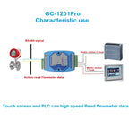 GC-1201Pro two master one slave server RS485 hub Modbus RTU communication protocol