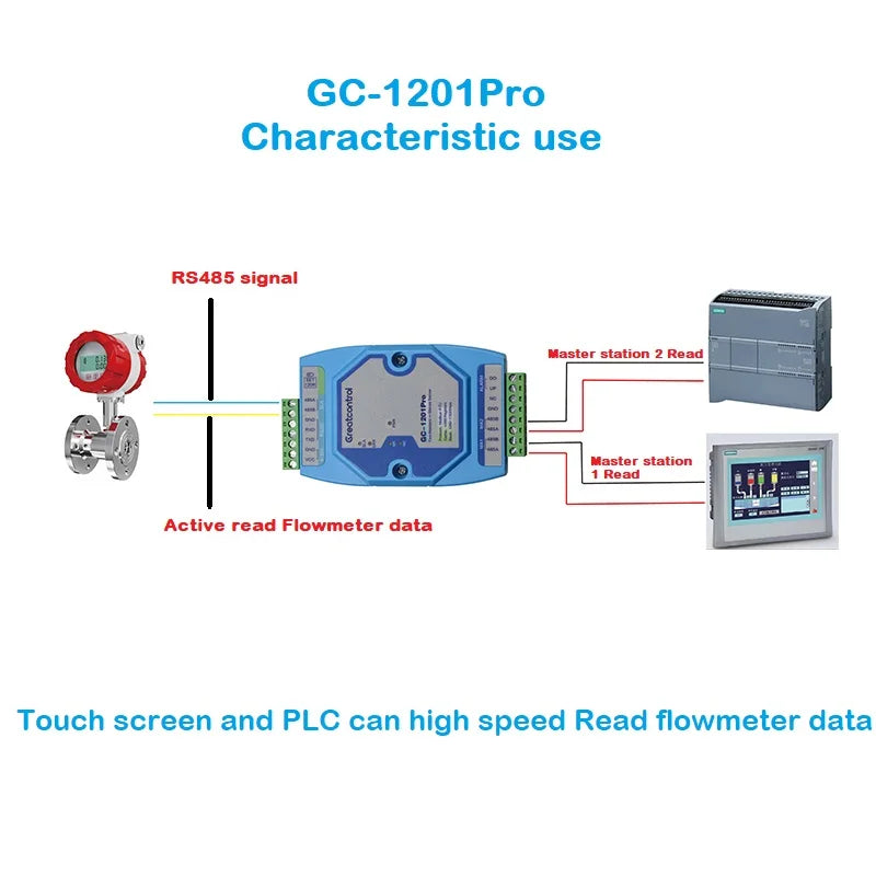 GC-1201Pro two master one slave server RS485 hub Modbus RTU communication protocol