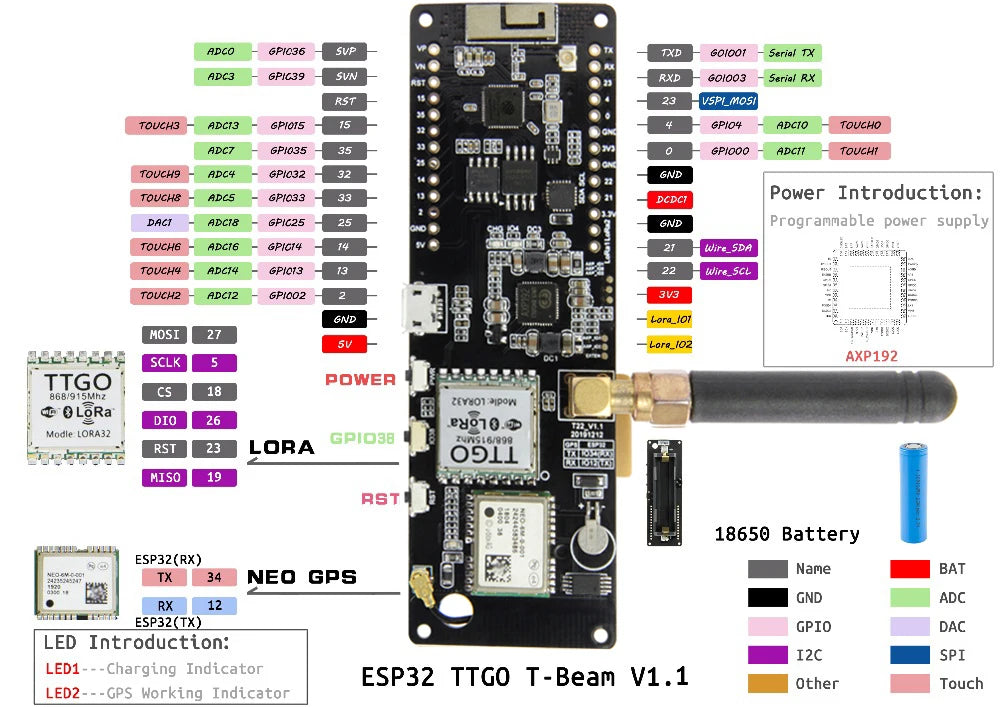 LILYGO® Meshtastic T-Beam ESP32 Module LoRa Development Board Support WiFi Bluetooth GPS Battery OLED LoRaWAN 433/868/915MHz