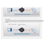 Industrial Modbus Serial RS232 RS485 RS422 to Ethernet Converter Device Server TCP/RTU/UDP RJ45 to RS232+RS485