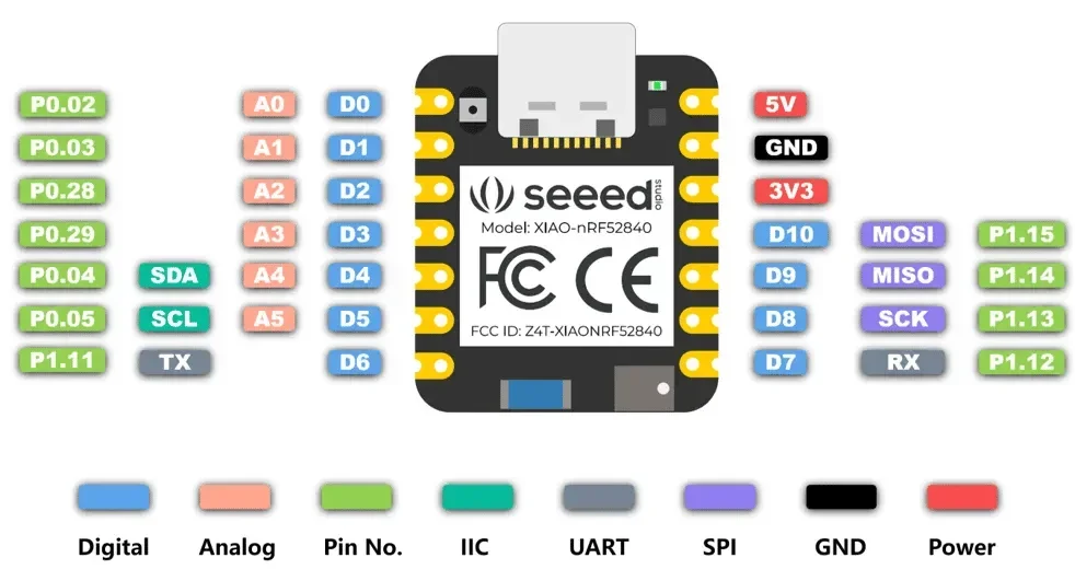 Seeed XIAO NRF52840 & Wio-SX1262 Kit for Meshtastic, LoRa 862-930MHz,868MHZ,915MHz, Integrated Antenna,Microcontroller Bluetooth