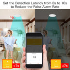 Tuya Smart ZigBee/WiFi Human Presence Detector Radar Detection Sensor Photometric 2 in 1 Function Smart Life Ceiling PIR Hub