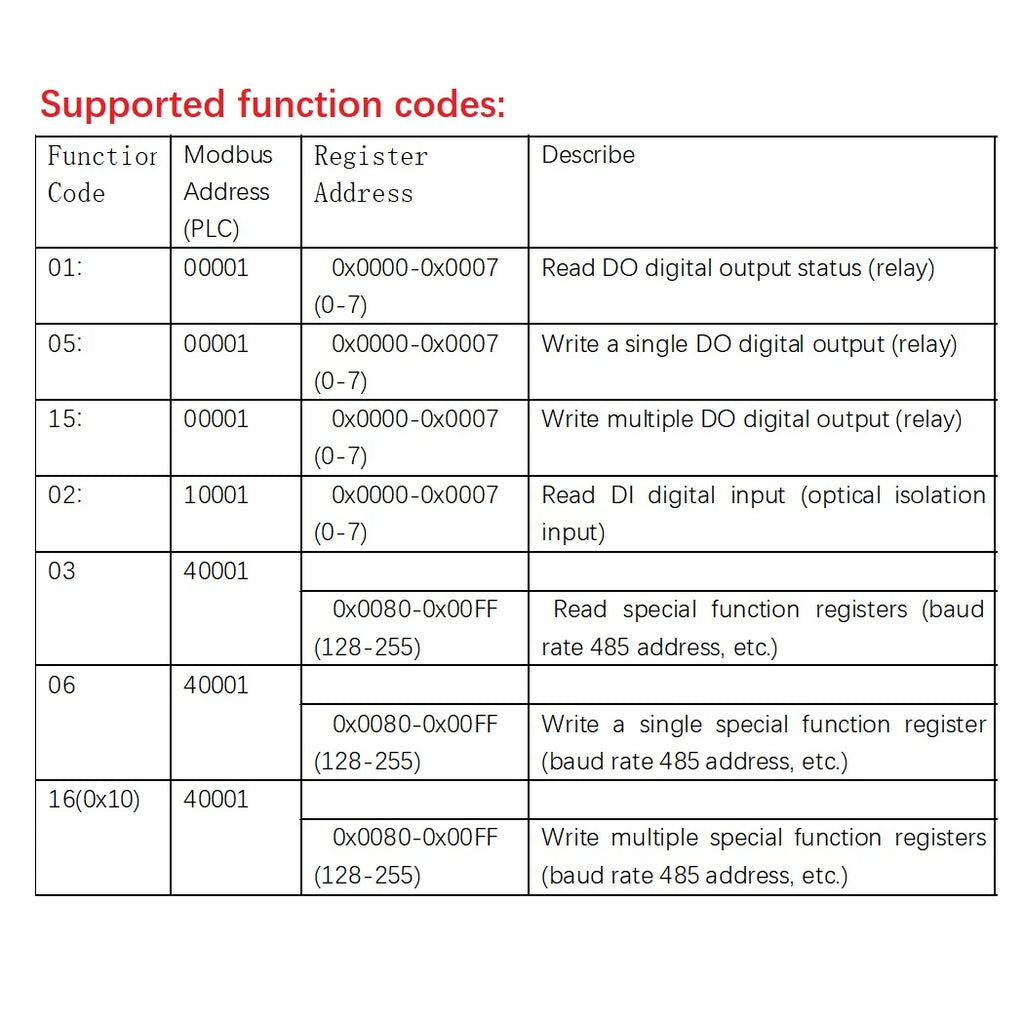 8CH Opto Isolated Modbus RTU RS485 IO Expansion Board DC7-25V ULN2803 300mA For PLC Smart Home CCTV PTZ