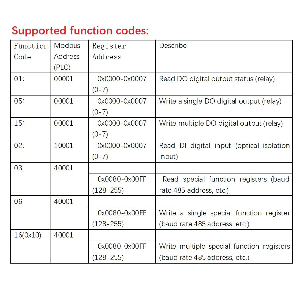 8CH Opto Isolated Modbus RTU RS485 IO Expansion Board DC7-25V ULN2803 300mA For PLC Smart Home CCTV PTZ