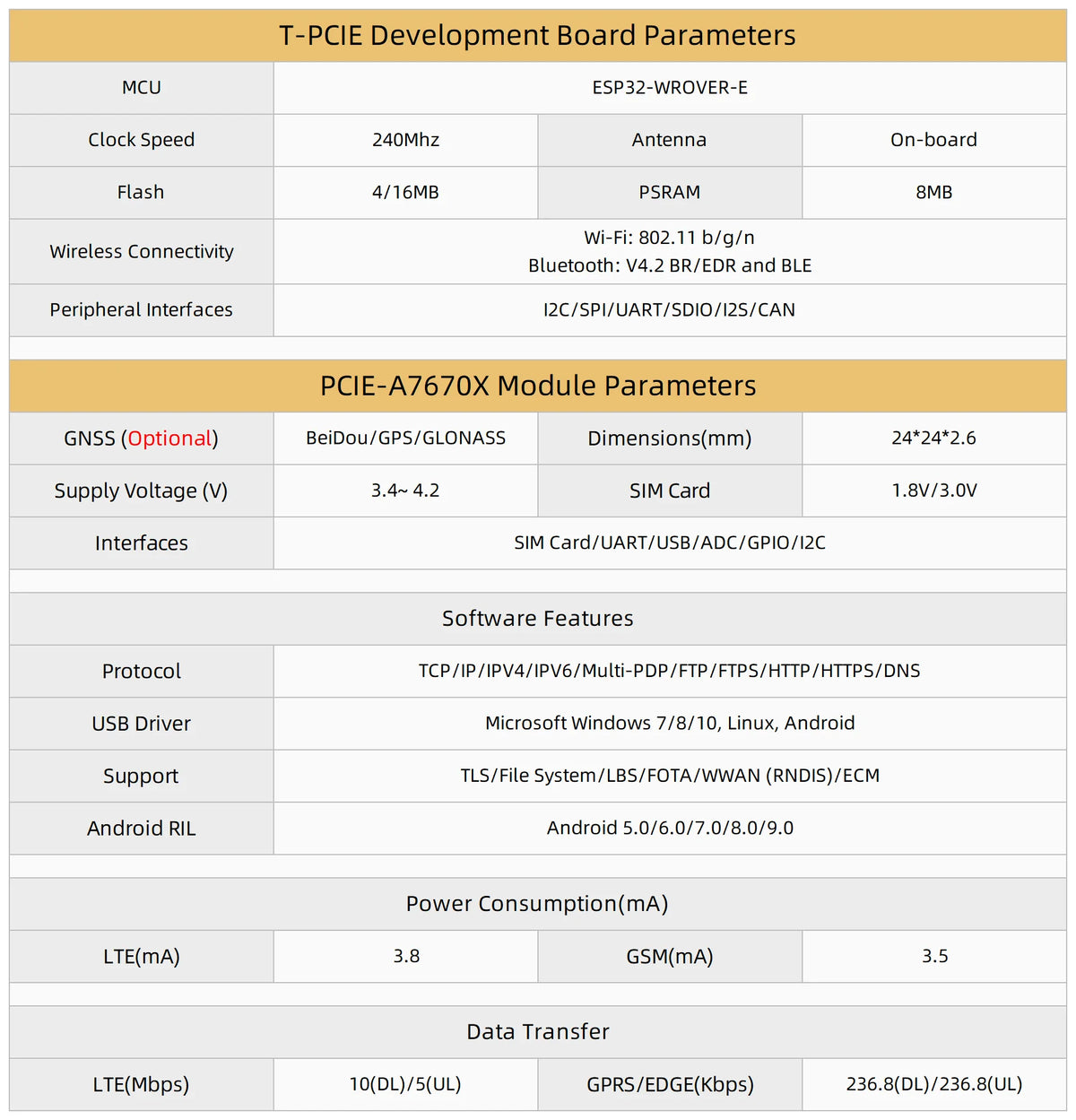 T-PCIE ESP32 4G CAT1 CAT4 GPS SIM7070G SIM868 SIM7080G SIM7020G A7608E A7608SA A7670E A7670G Development Board PMU 2G 3G NB-IOT