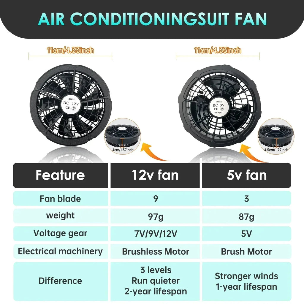 Air Conditioner Vest Cooling Fan 5V or 12V Adjustable Gear High Speed Fan For High Temperature Outdoor Work Fast Cooling DC Fan