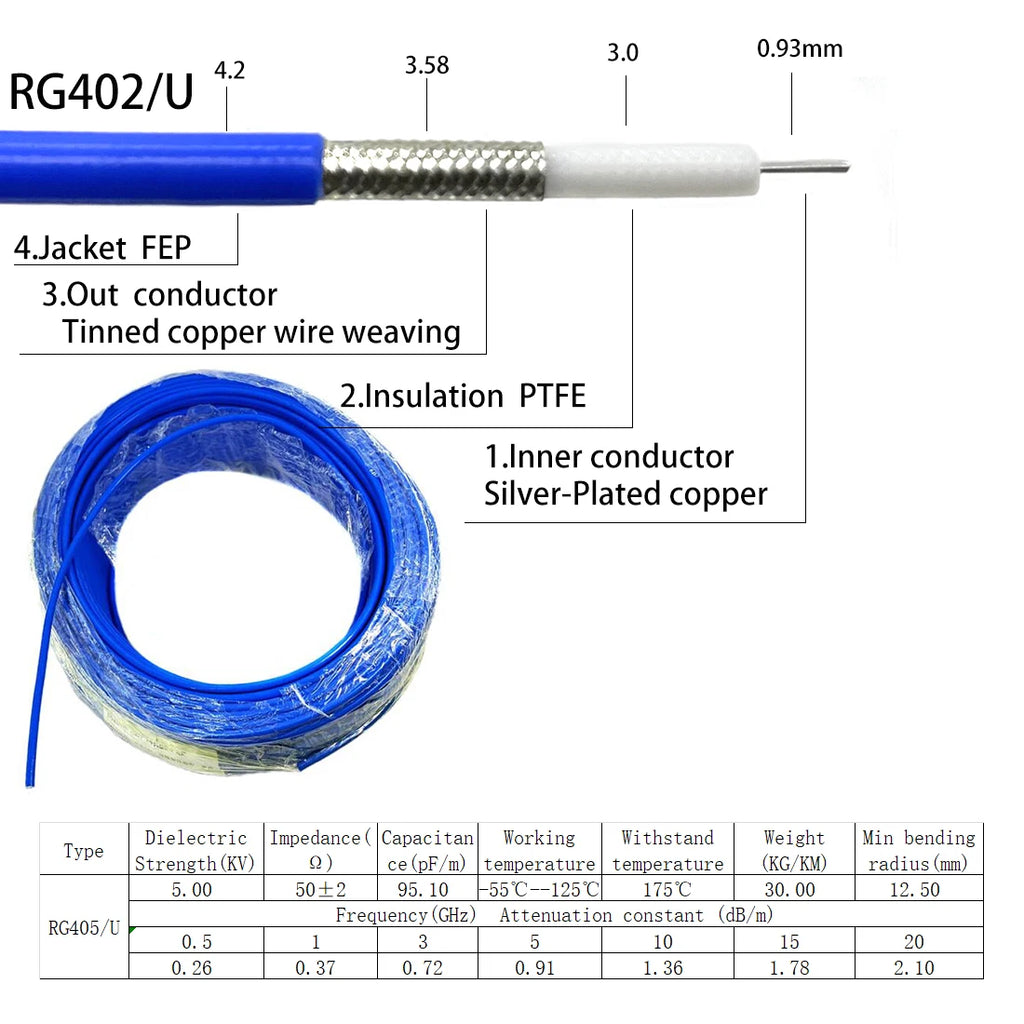 SMA Male to SMA Male Plug Jack RF Connector Pigtail Extension Cable RG174 RG178 RG316 RG58 RG142