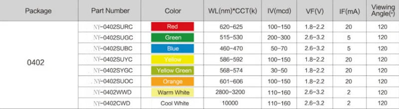 3000pcs SMD 0402 0603 0805 1206 Red Blue White Green Orange Pink High Quality Clear Light Emitting LED Chip Surface Mount Diode
