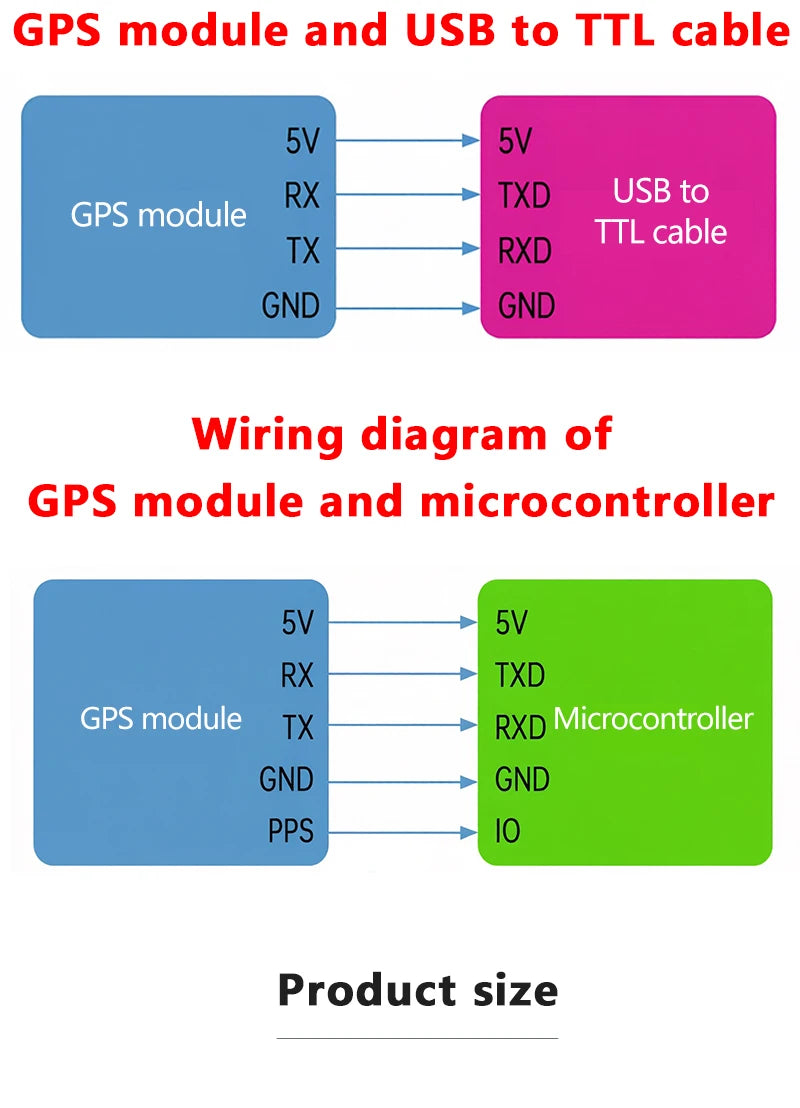 ATGM336H GT‑U8 GPS BDS Beidou Dual‑Mode GNSS Module Satellite Positioning Navigation Module With Ceramic Antenna for Arduino