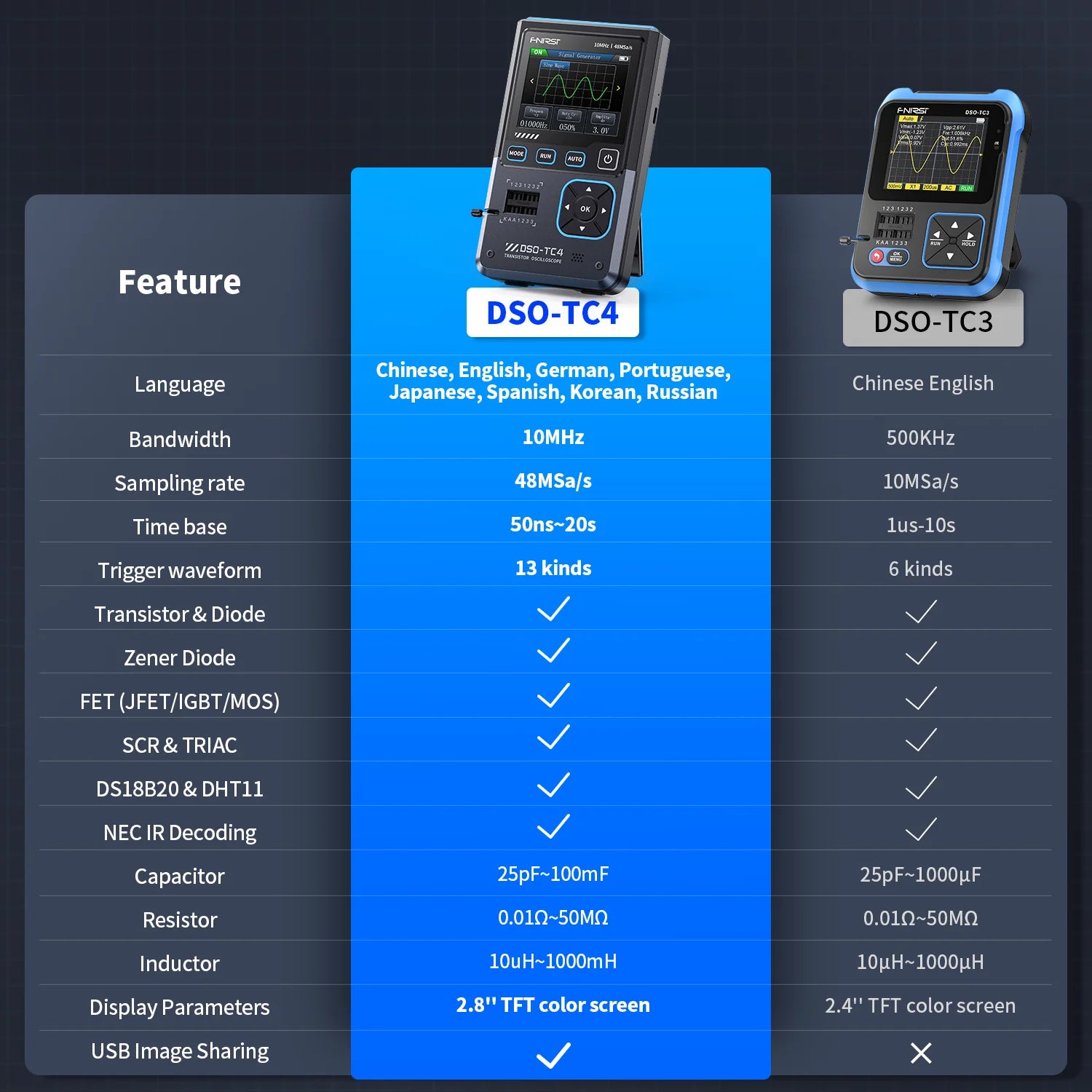 FNIRSI®DSO-TC4 3-IN-1 10MHz 48MSa/s Digital Oscilloscope Transistor Tester, LCR-P1 Multifunction LCR Transistor Capacitor Tester