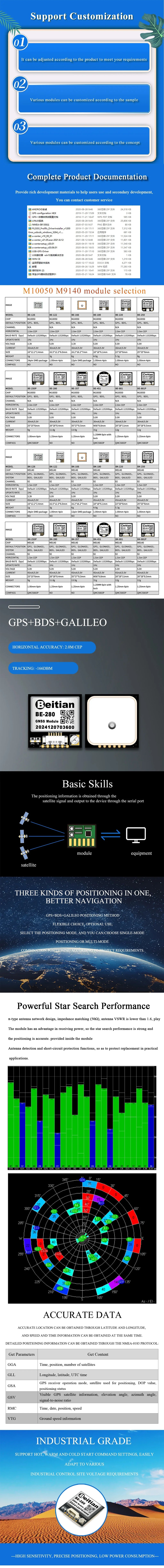 Beitian BE Series BE-180 - BE-882 GNSS Module Ublox M10 TTL Built-in IST8310 Compass BDS GPS GALILEO FPV UAV Flight Control